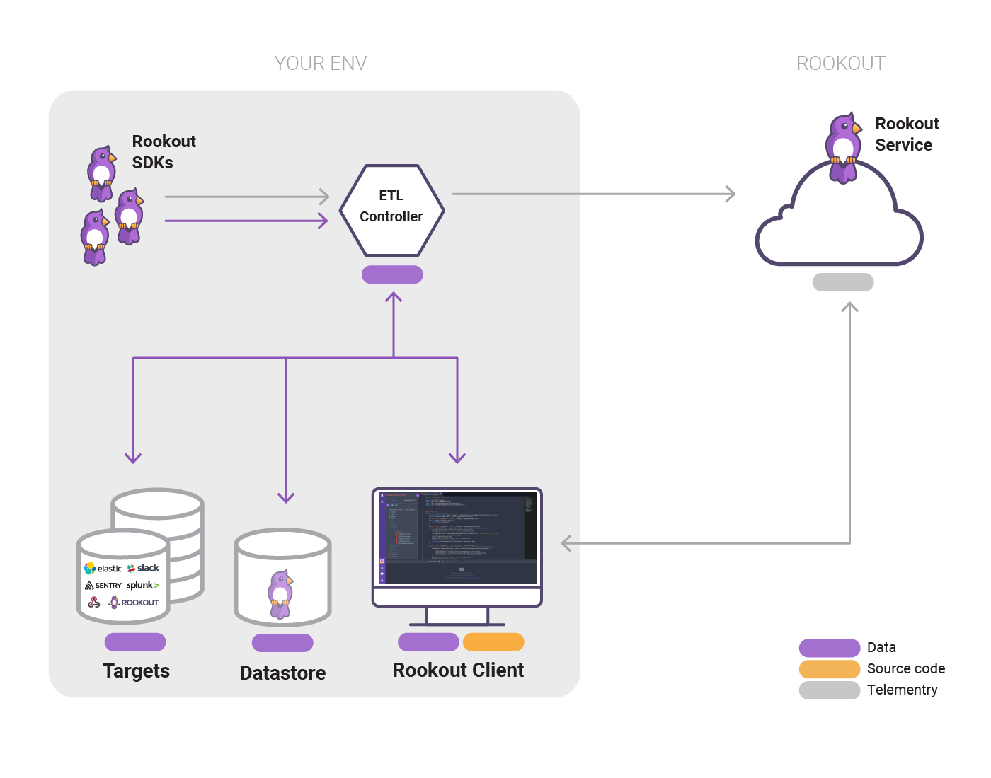 ETL Controller Diagram