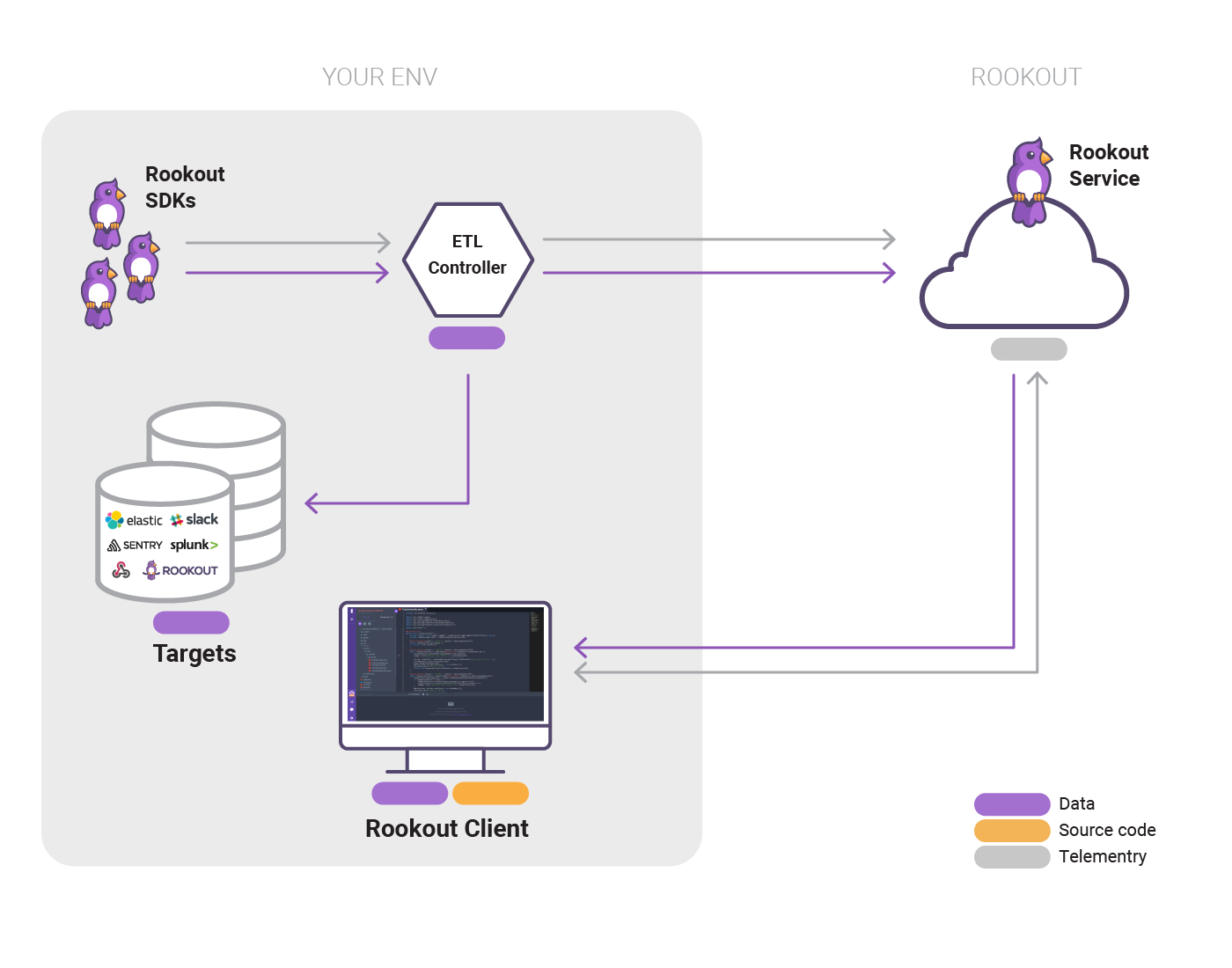 ETL Controller Diagram